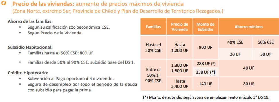 requisitos-para-postular-al-subsidio-ds19-2