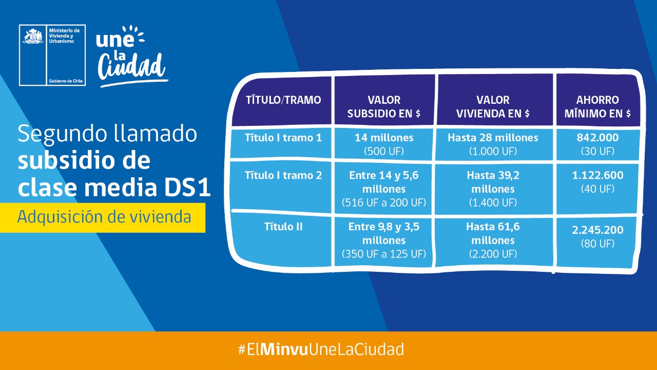 subsidio-clase-media-ds1-2