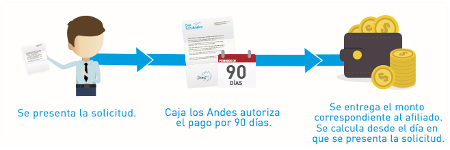 subsidio-de-cesantia-caja-los-andes-2