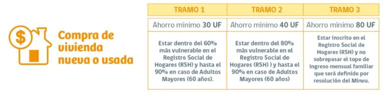 subsidio-ds1-tramo-3-2