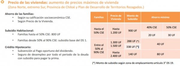 subsidio-ds19-la-serena-2